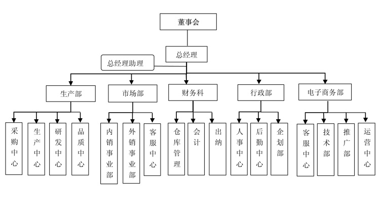 昂佳汽车启动电源企业结构图