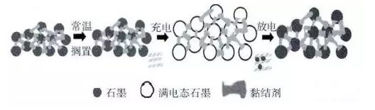 汽车应急启动电源鼓包示意图