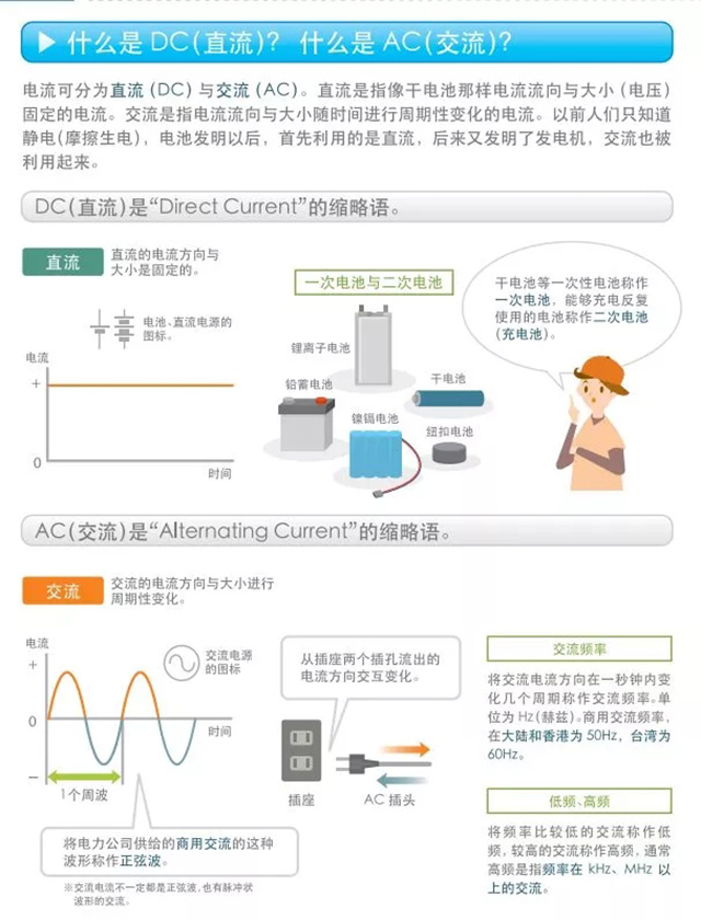 什么是DC（直流）？什么是AC（交流）？