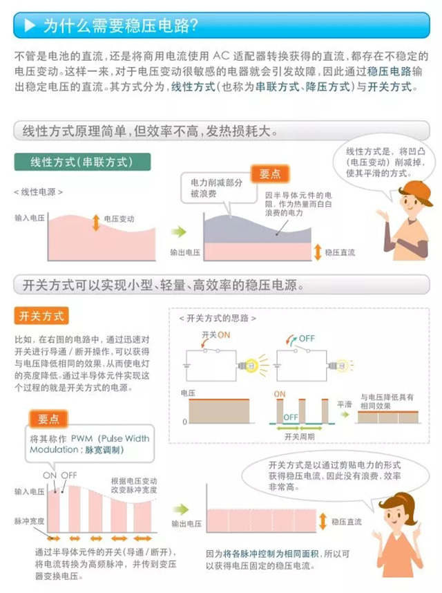 为什么需要稳压电路？