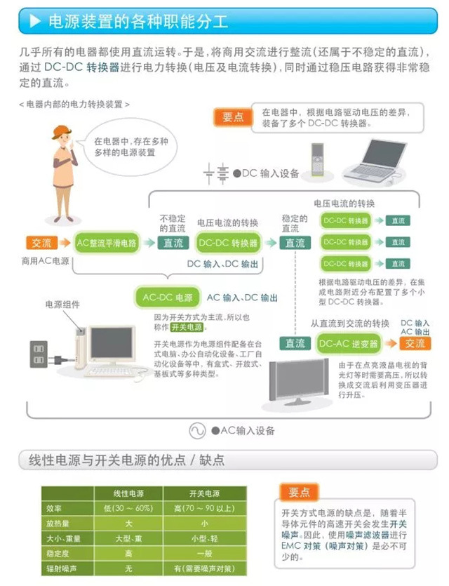 电源装置的各种职能分工