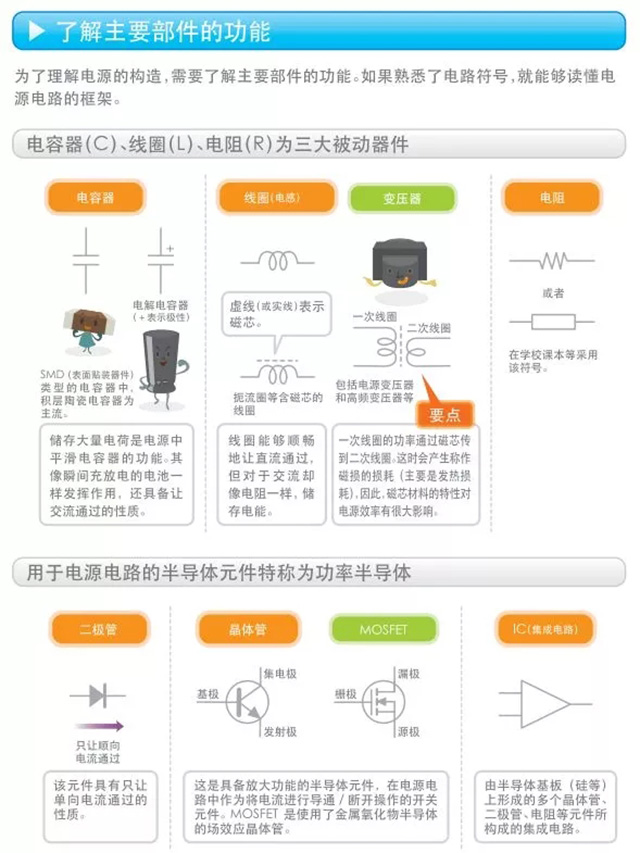 了解电源主要部件的功能