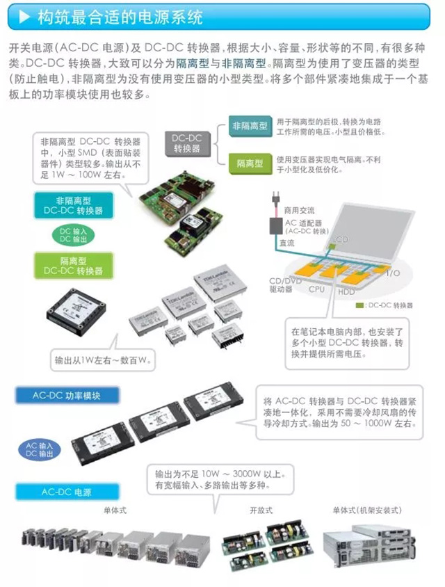 构筑合适的电源系统