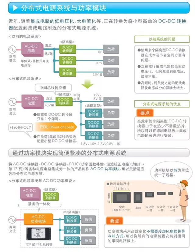 分布式电源系统与功率模块