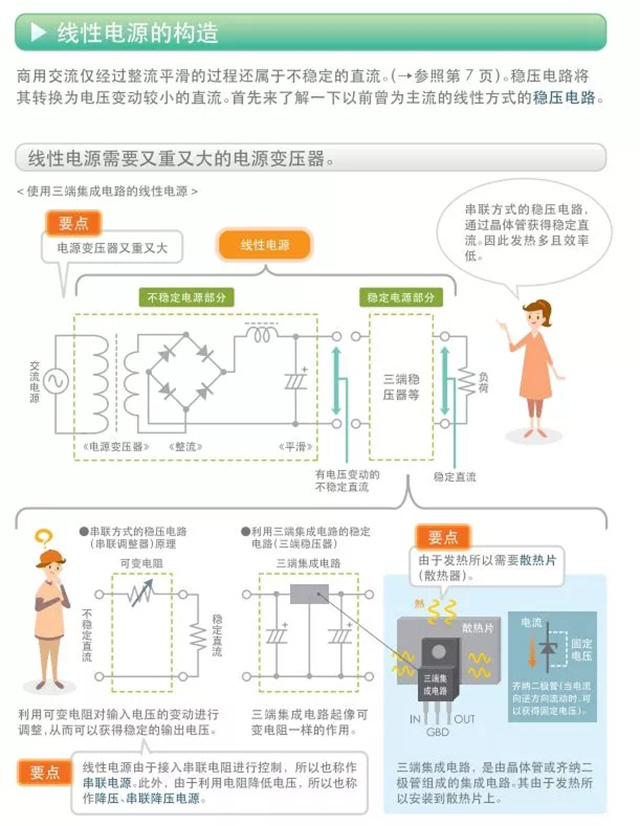 线性电源的构造