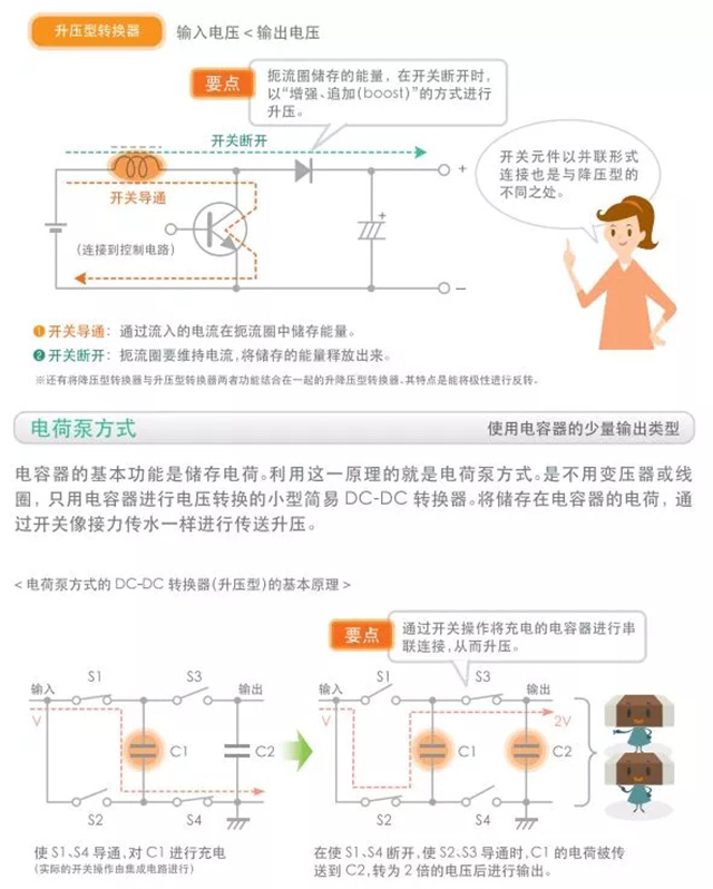 非隔离型DC-DC转换器的基本电路