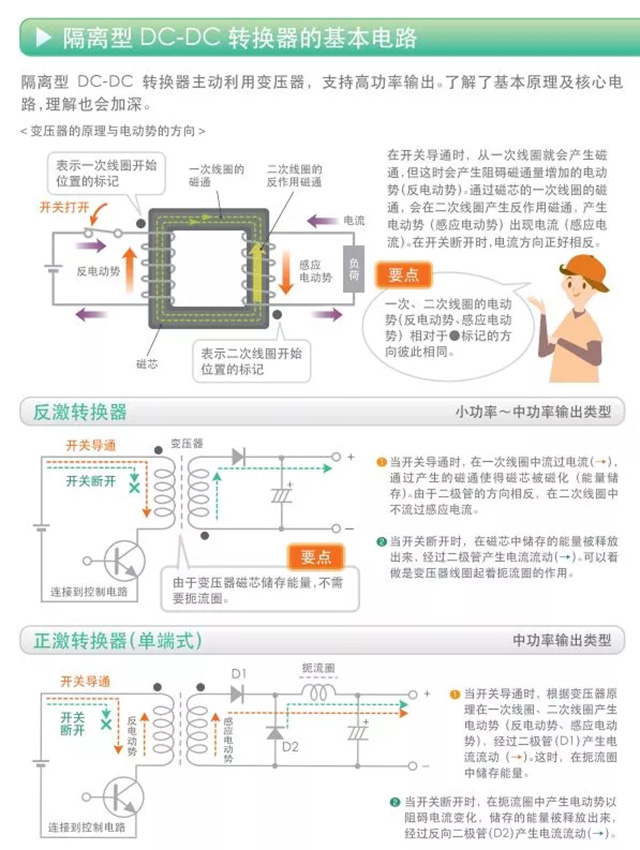 隔离型DC-DC转换器的基本电路