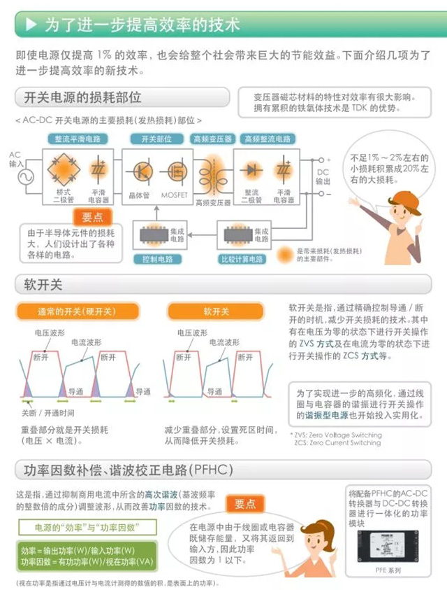 为了进一步提高效率的技术