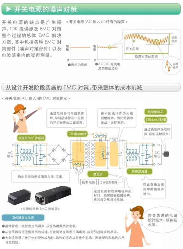 开关电源的噪声对策