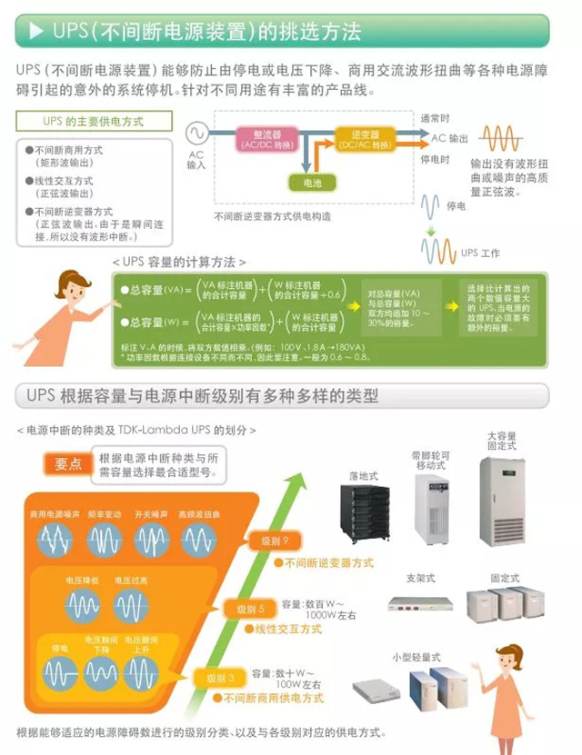 UPS(不间断电源装置)的挑选方法