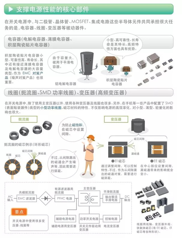 支撑电源性能的核心部件