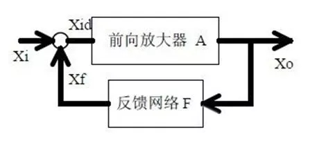 电源电路反馈框图