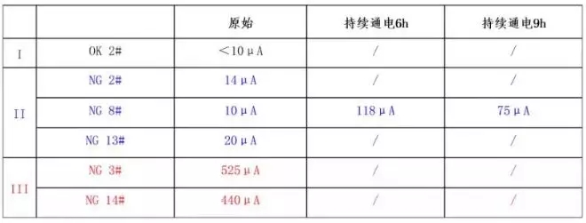 汽车应急启动电源电芯检测表