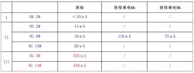 汽车应急启动电源电芯检测表