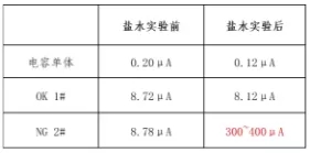 盐水试验