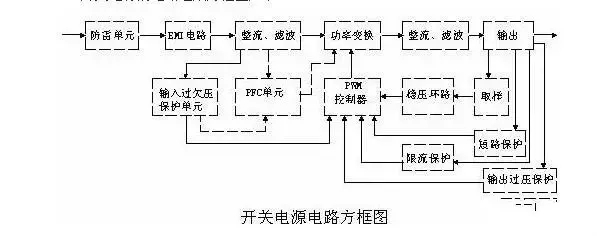 应急电源的电路组成