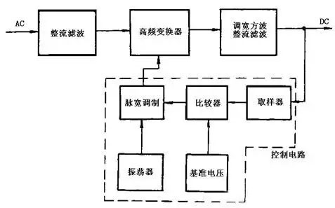 应急电源基本电路