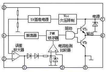 开关电源内部原理框图