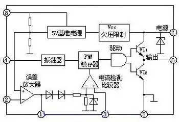 UC3842 内部原理框图