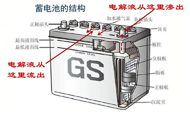 汽车电瓶结构